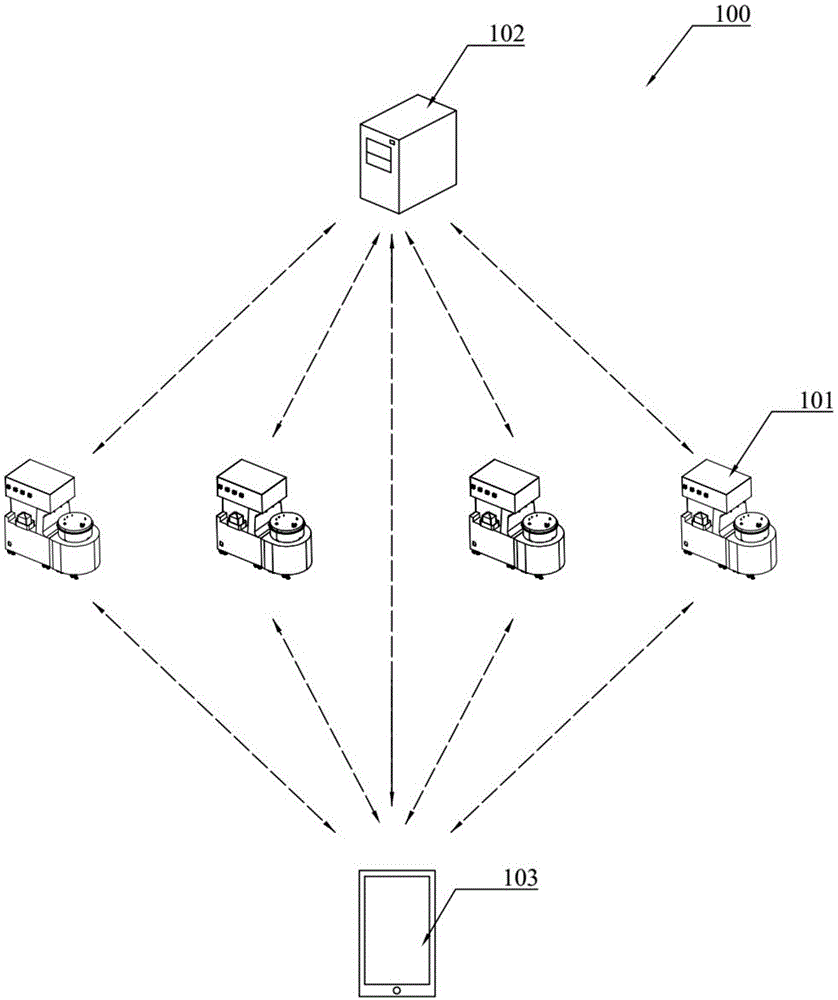 基于网络通讯的生物培养系统的制作方法