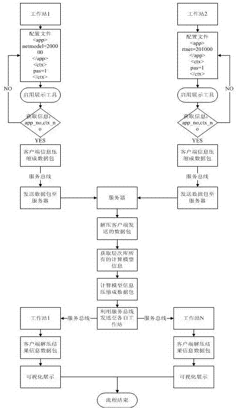 一种基于服务总线的计算模型可视化展示方法及系统与流程