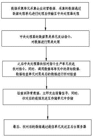 一种数据核对方法及装置与流程