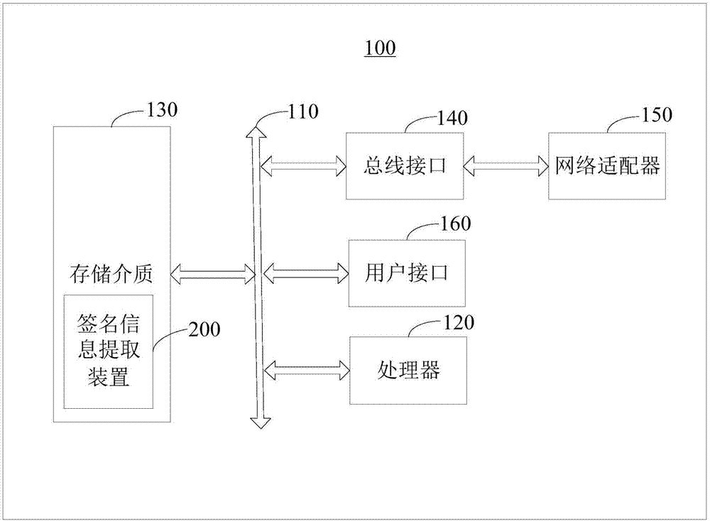 签名信息提取方法及装置与流程