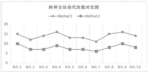 空间直角坐标转换参数计算方法与流程