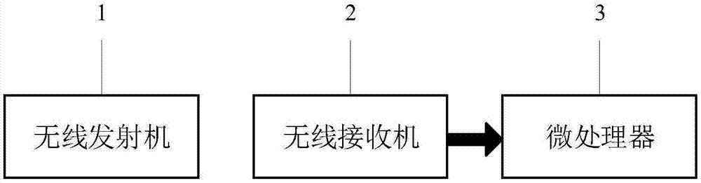 一种手语无线识别装置及方法与流程