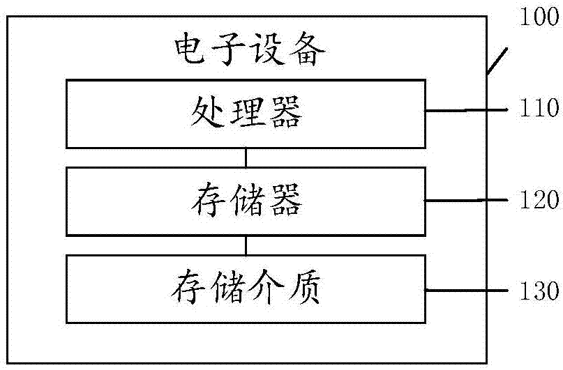 一种神经网络压缩方法、装置、电子设备及存储介质与流程