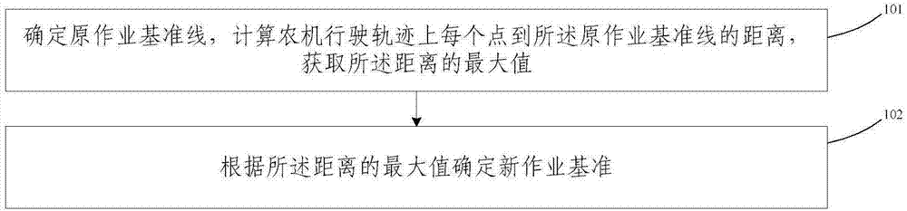 农机作业基准线规划方法、装置及存储介质与流程