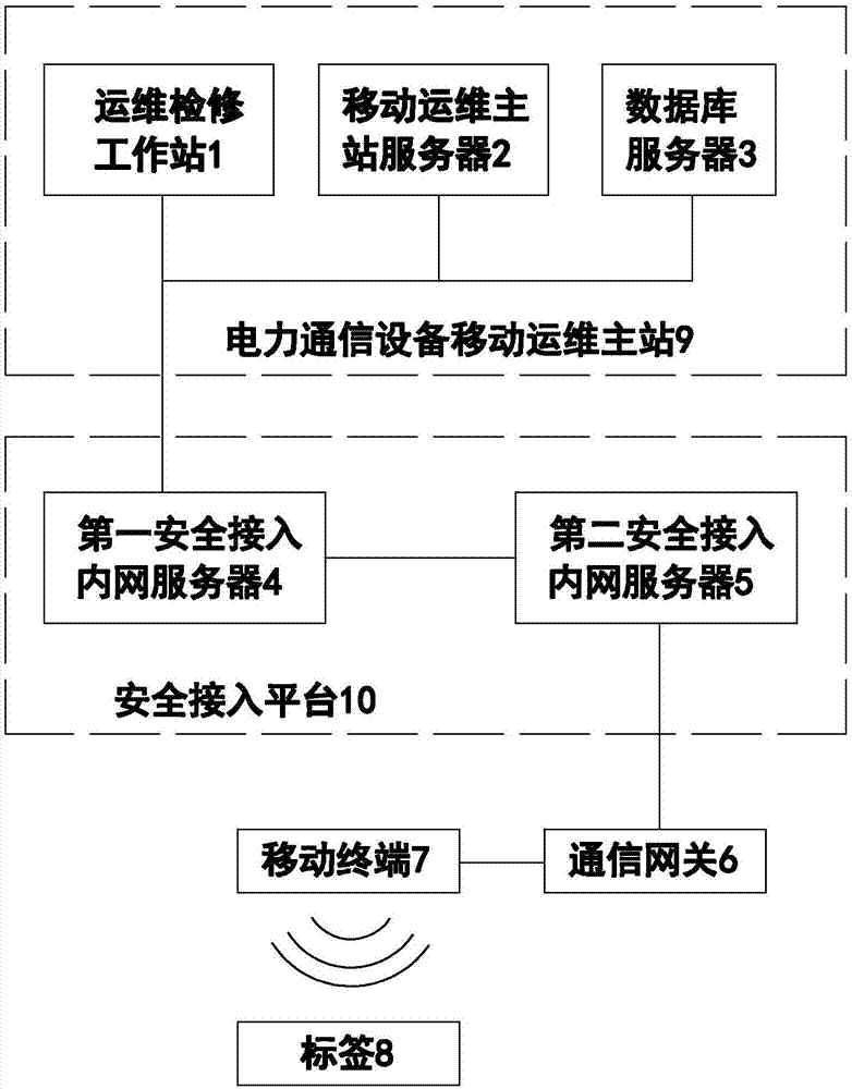 一种基于移动作业的电力通信设备运维检修系统及方法与流程