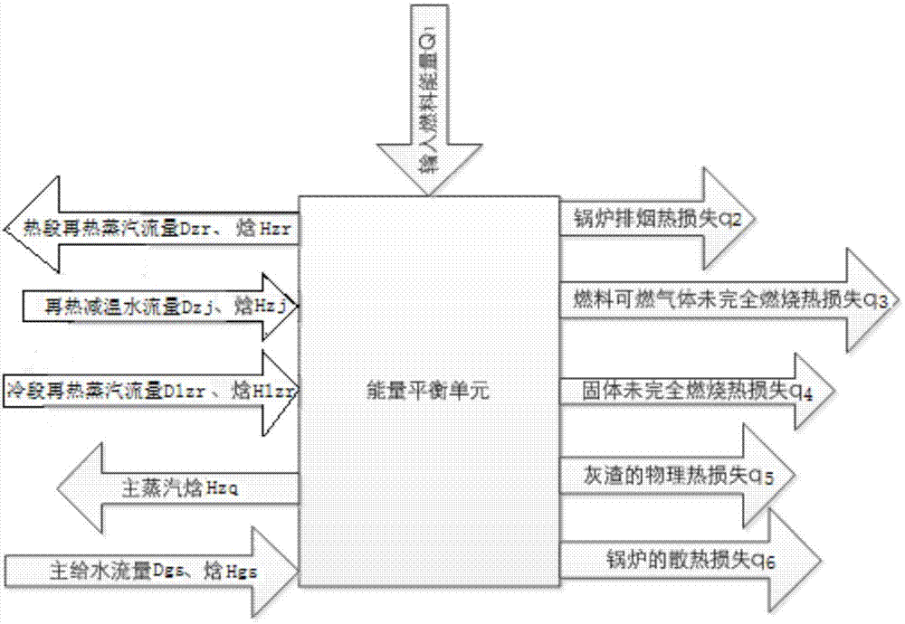 一种热力发电厂能量平衡单元的发电能耗评价方法与流程