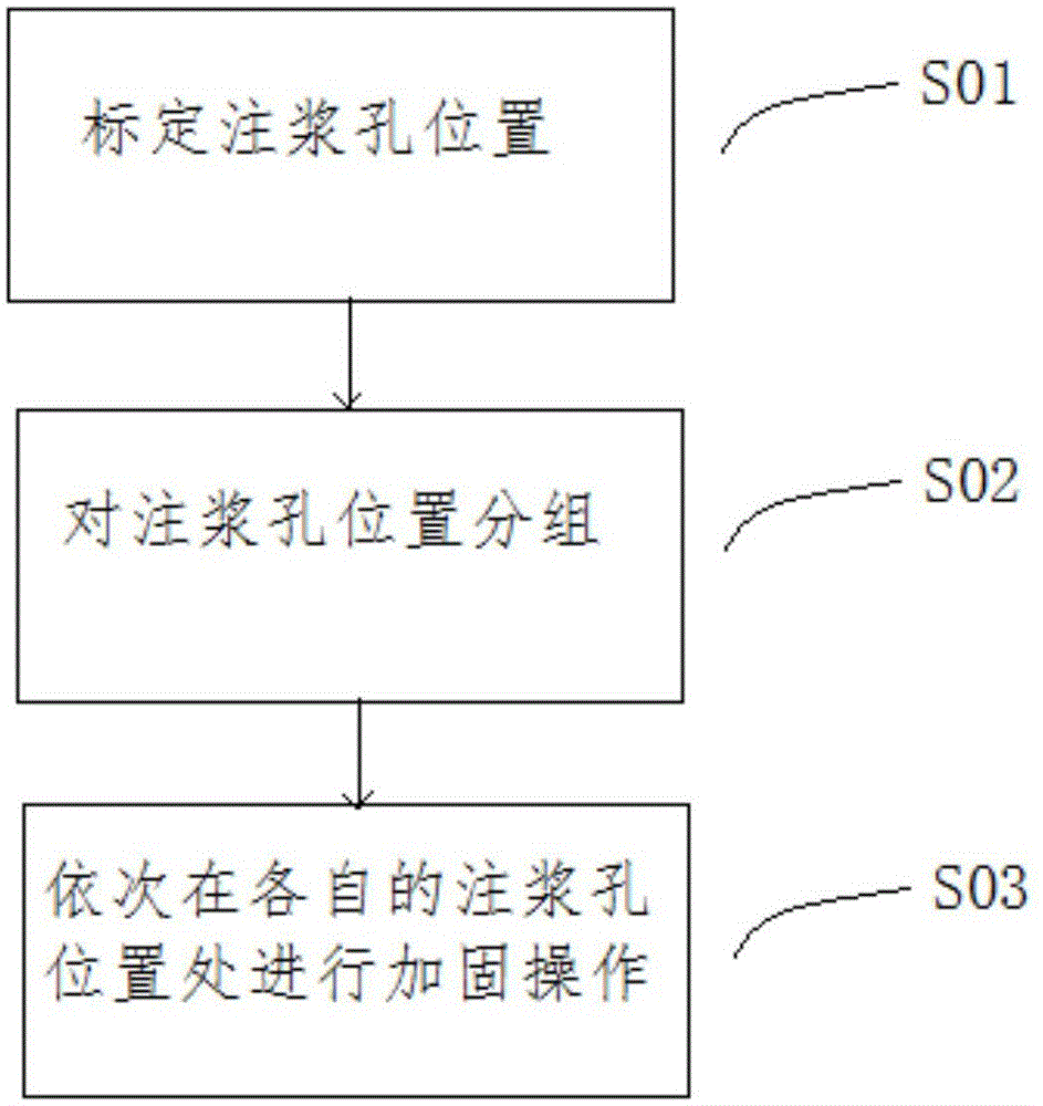 一种用于岩溶区的地基加固方法与流程