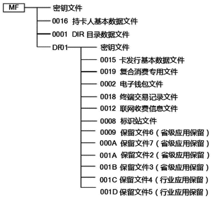 一种基于NFC的高速公路ETC卡查询与充值方法与流程