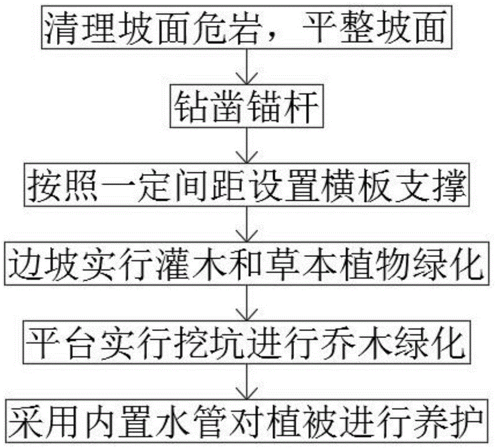 一种露天矿山岩质边坡立体生态修复方法与流程