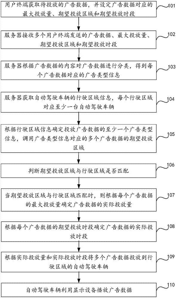 广告投放方法及系统与流程