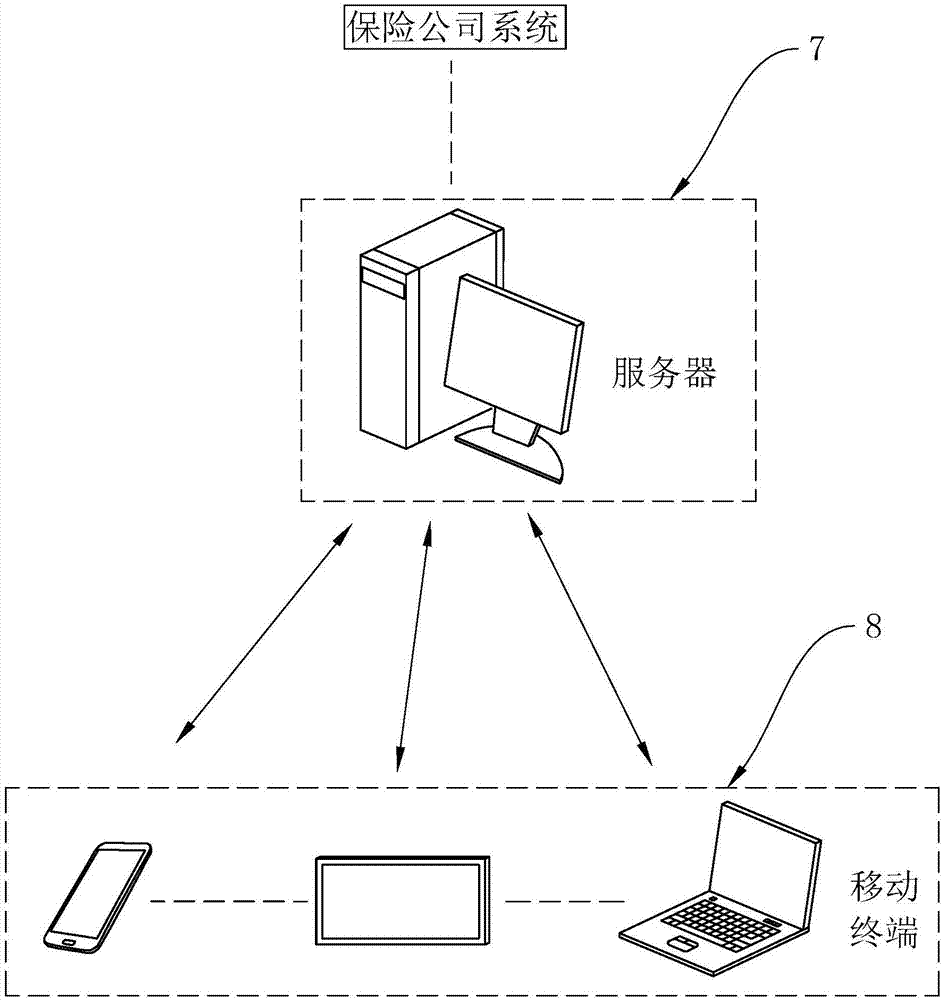 车险线上快速投保系统的制作方法