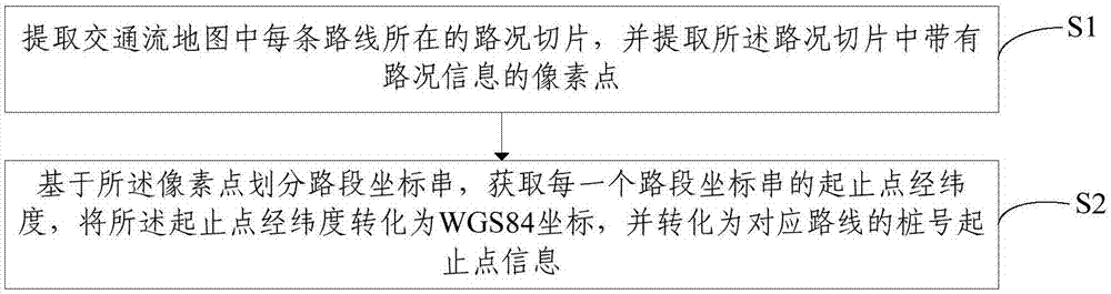 一种交通拥堵状态获取方法和装置与流程