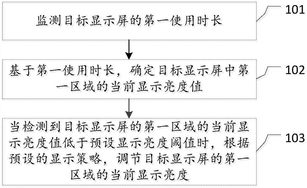 显示方法、装置、电子设备及介质与流程