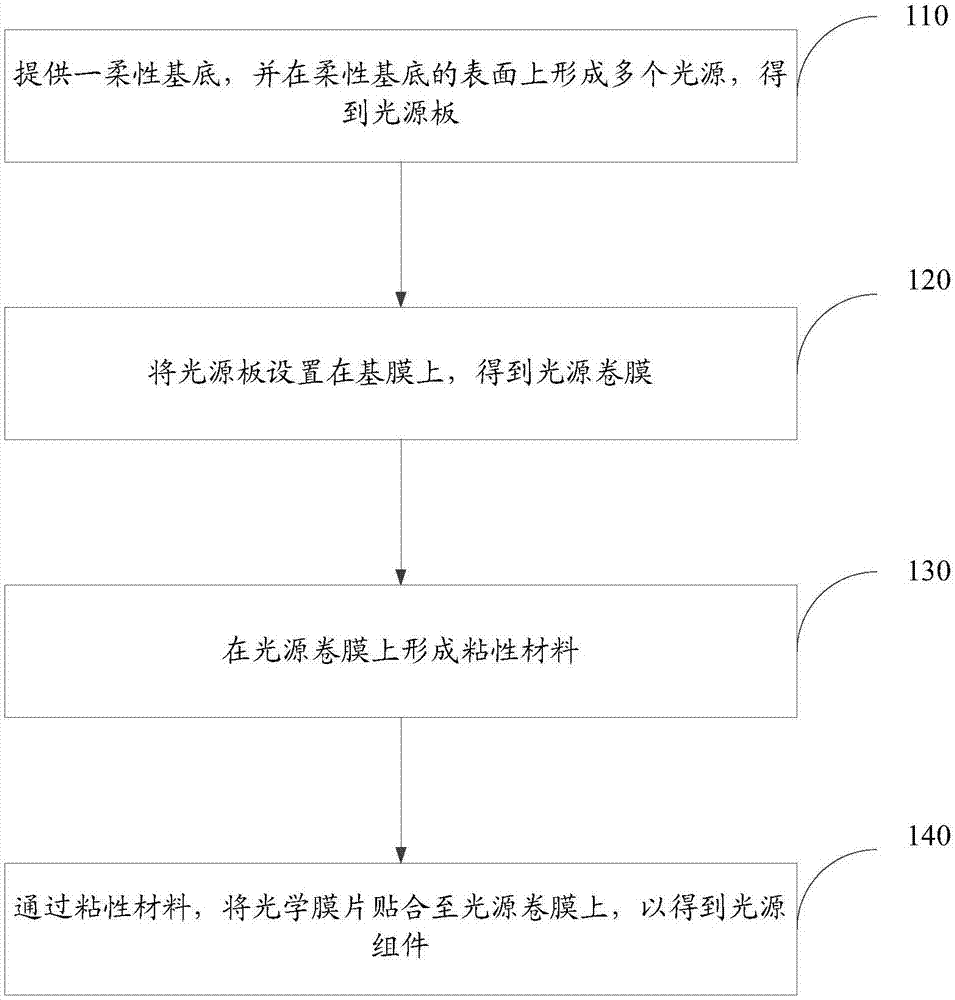 光源组件的制作方法以及光源组件与流程