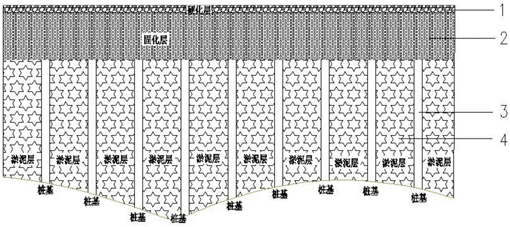 一种淤泥与软土层原位固化后与桩基结合的地基结构的制作方法