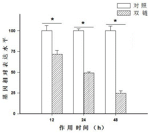 一种飞蝗金属硫蛋白I型基因LmMt I在蝗虫防治中的应用的制作方法