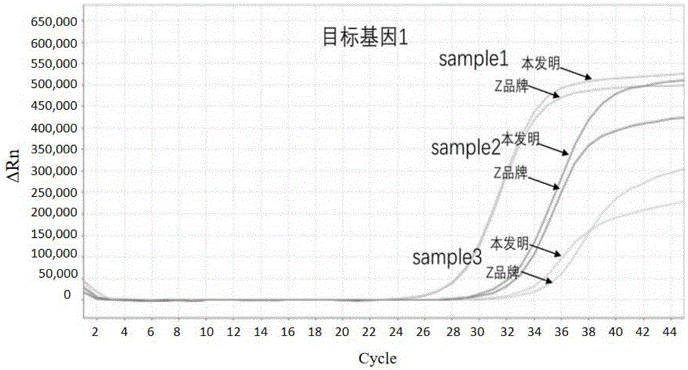 用于人源粪便DNA甲基化分析的核酸纯化方法与流程