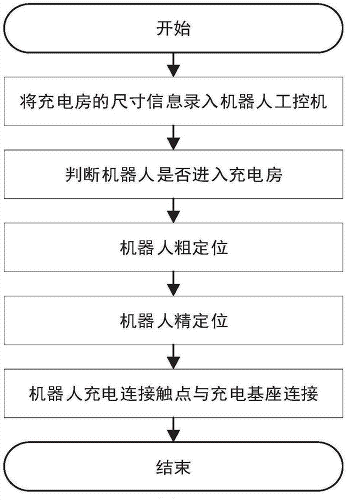 一种基于激光对射的定位方法以及机器人自主充电方法与流程