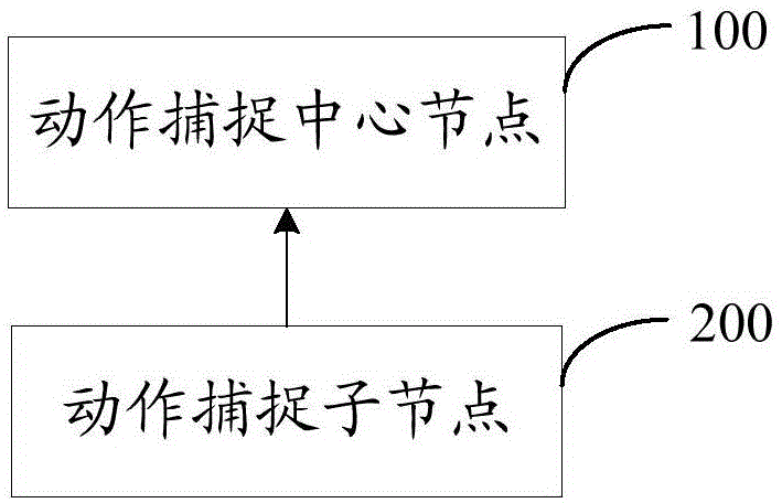 无线分布式肢体动作捕捉设备的制作方法