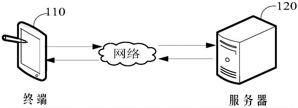 控制方法、装置、计算机设备和存储介质与流程