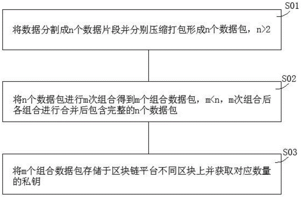 一种数据存储机制及系统的制作方法