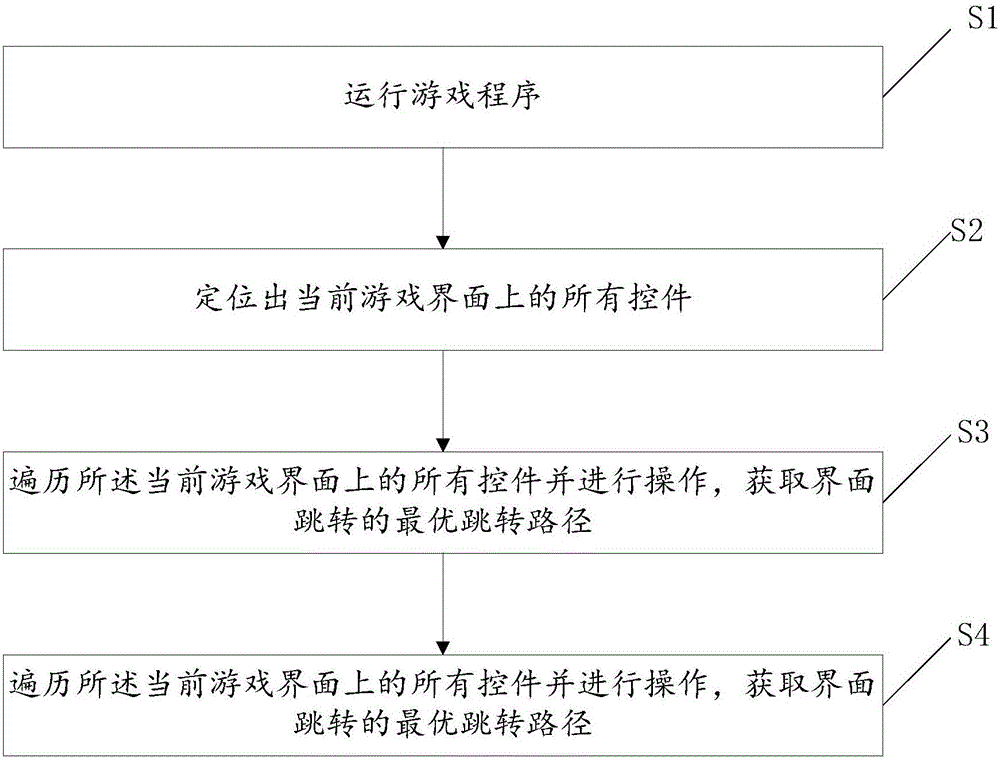 一种游戏程序的测试方法及系统与流程