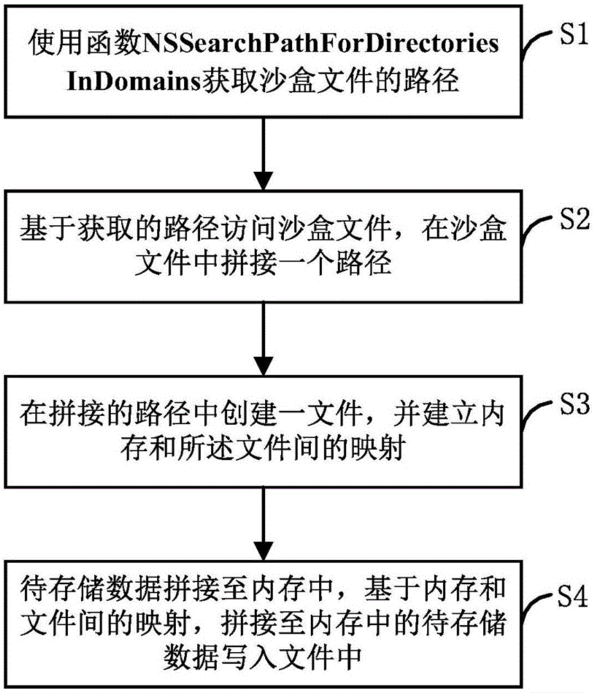 一种优化的文件存储方法、存储介质、设备及系统与流程