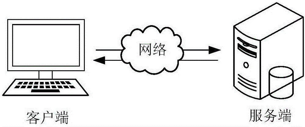 数据批量处理方法、装置、计算机设备及存储介质与流程