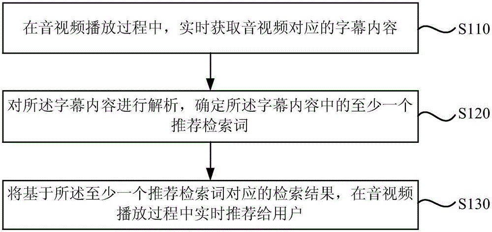 一种内容推荐方法、装置、终端及存储介质与流程