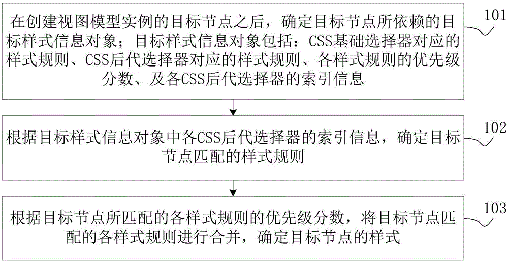 样式确定方法及装置与流程