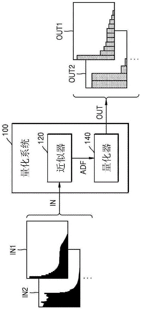 对人工神经网络及浮点神经网络进行量化的方法及装置与流程