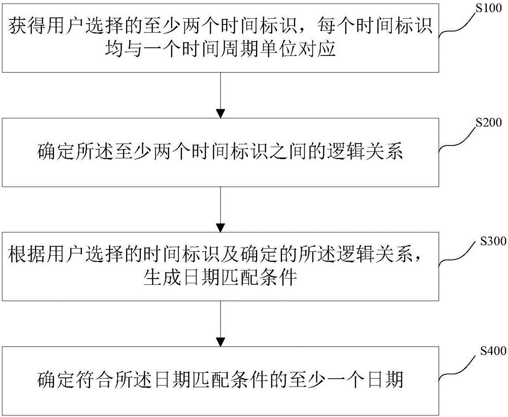 日期确定方法及装置与流程