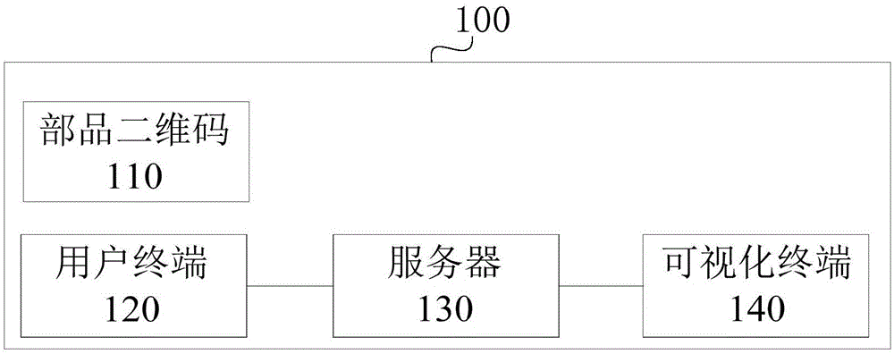 一种建筑的可视化系统及方法与流程