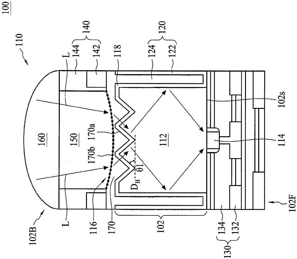 半导体图像传感器的制作方法