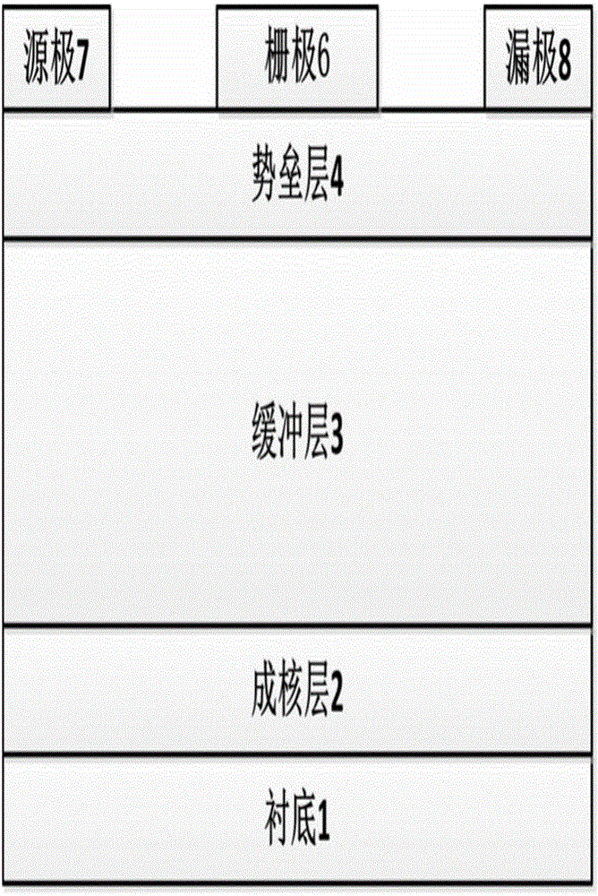 基于高K材料的叠栅AlGaN/GaN高电子迁移率MOS器件的制作方法