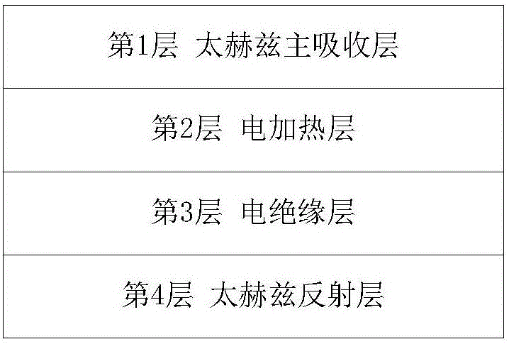 一种宽谱辐射探测器吸收层的制备方法与流程