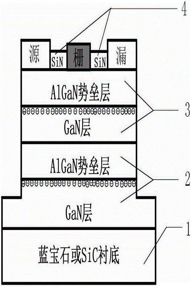 多沟道鳍式结构的AlGaN/GaN高电子迁移率晶体管的制作方法