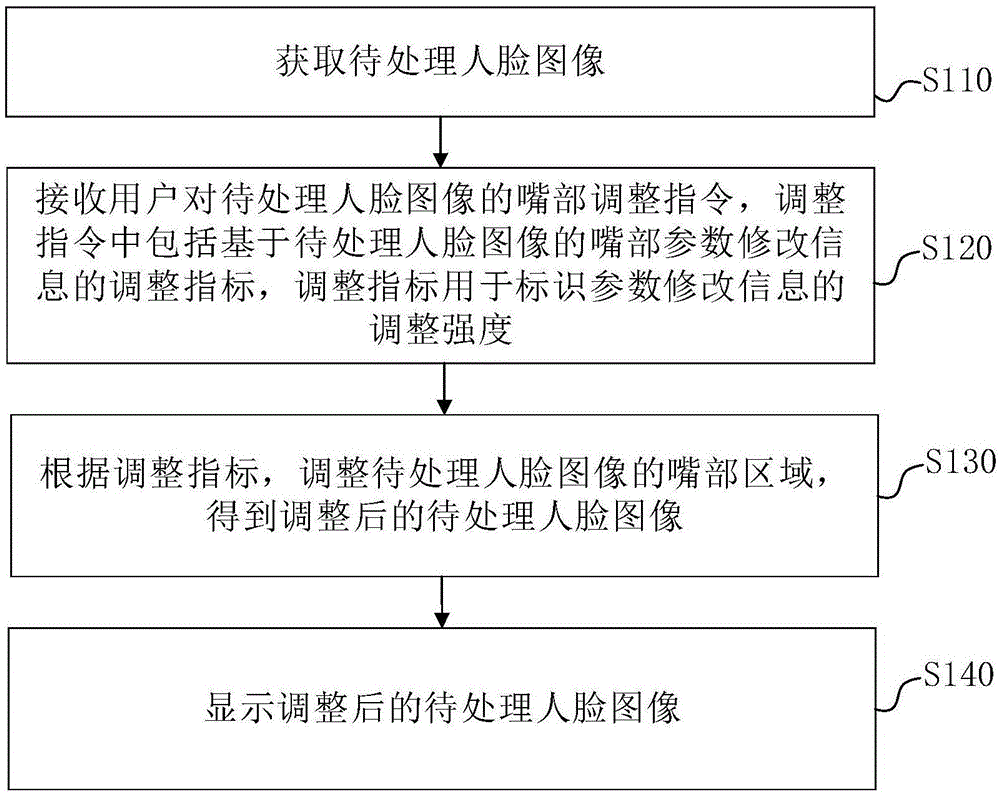 图像处理方法、装置、电子设备及计算机可读存储介质与流程