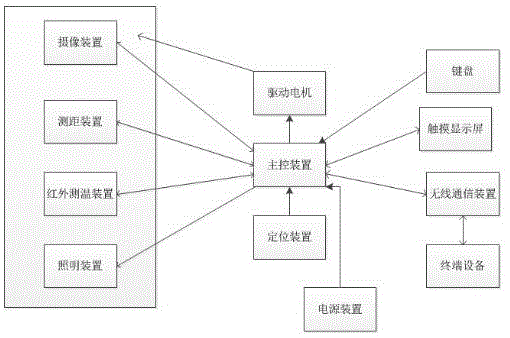 一种巡线系统的制作方法