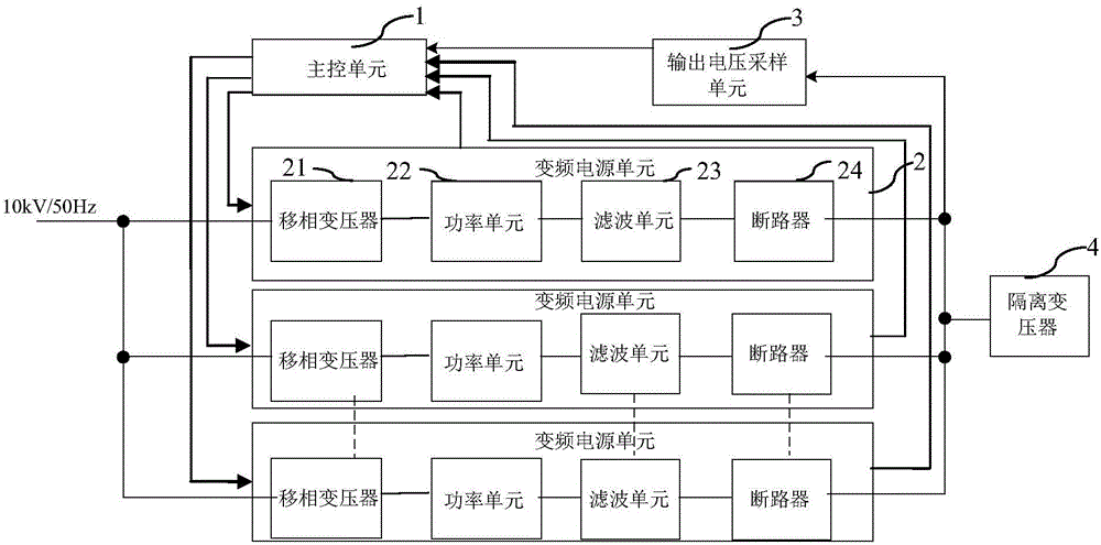 变频电源并联系统的控制方法、主控单元、存储介质及系统与流程