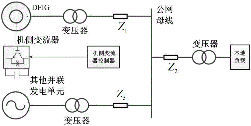 一种DFIG机侧变流器电压源型控制方法与流程