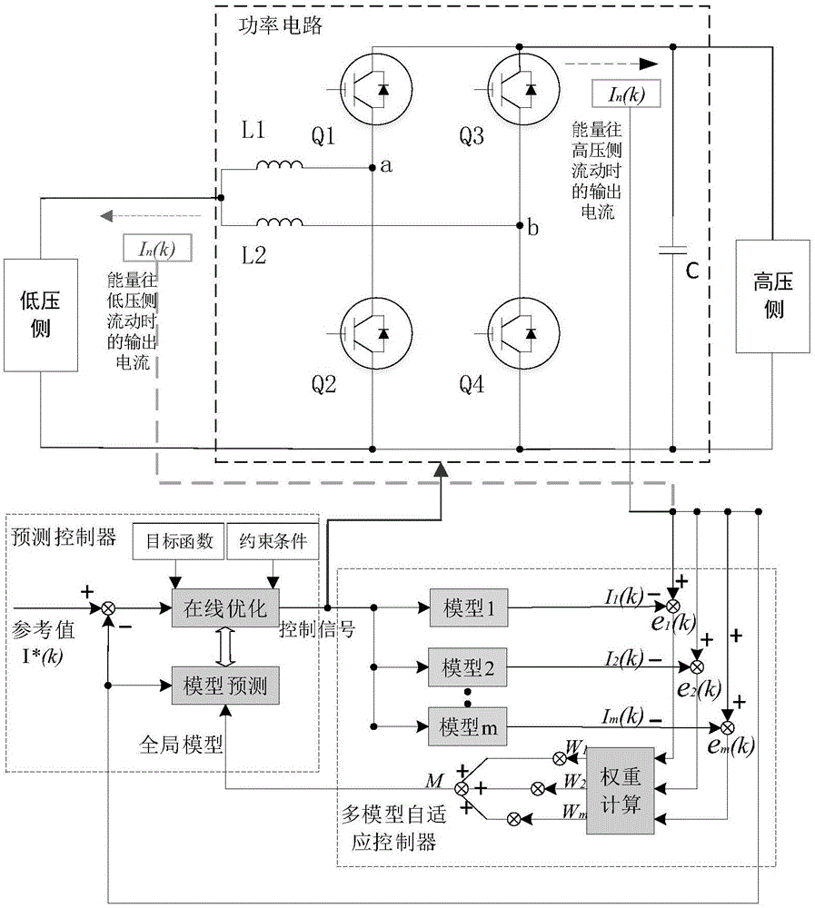 一种双向DC/DC变换器控制方法与流程
