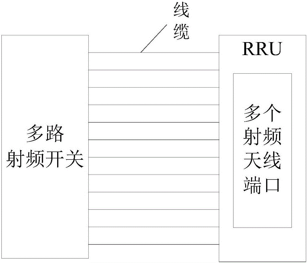 一种射频指标的测试系统的制作方法