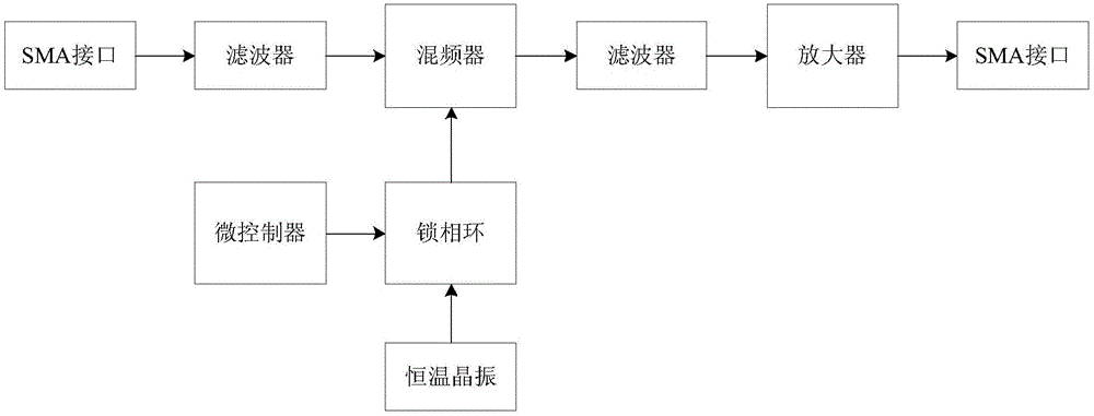 VHF波段DMB微型移频直放站的制作方法