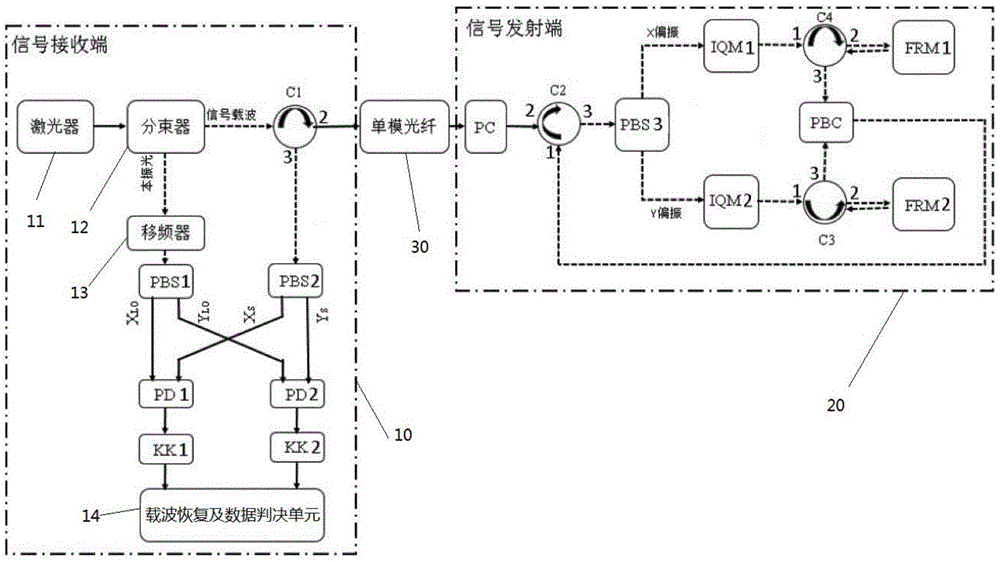 基于K-K接收的双偏振QAM调制直接检测通信系统与方法与流程