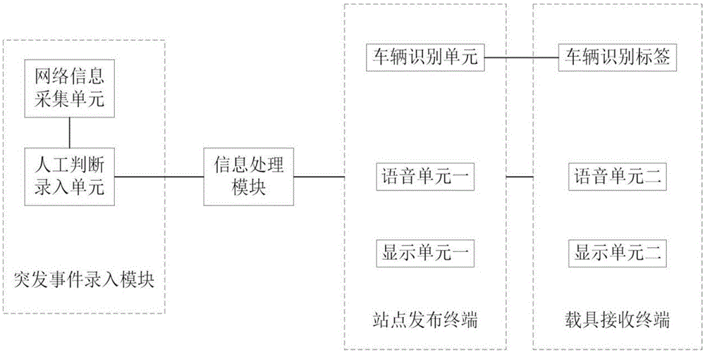 一种公交应急广播系统及方法与流程