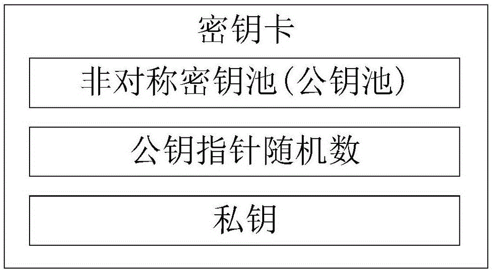 基于非对称密钥池的抗量子计算代理数字签名方法、签名系统以及计算机设备与流程