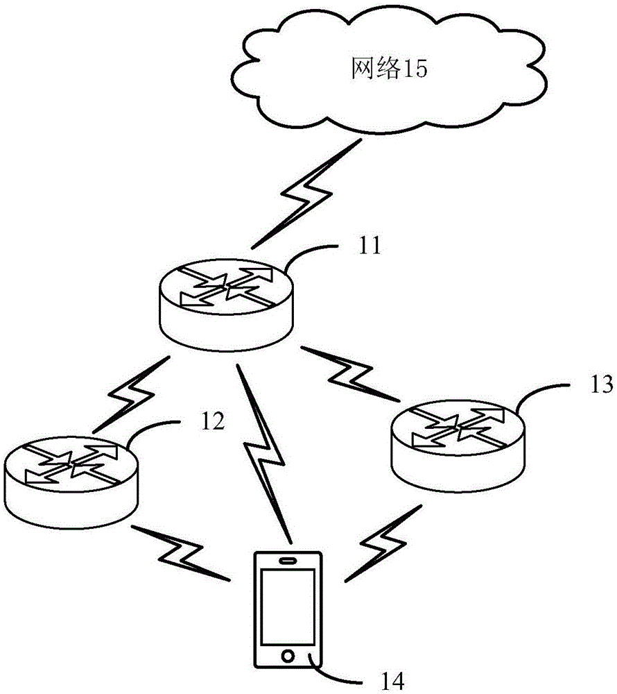 设备配置方法及装置与流程