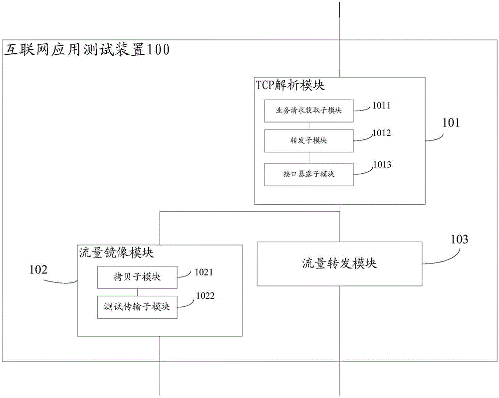 一种互联网应用测试方法及装置与流程