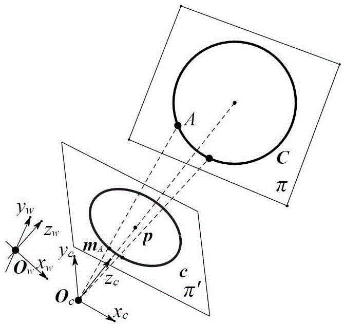 分离圆的公共自极三角形及正交消失点标定针孔摄像机的制作方法